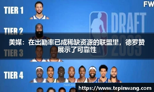 美媒：在出勤率已成稀缺资源的联盟里，德罗赞展示了可靠性